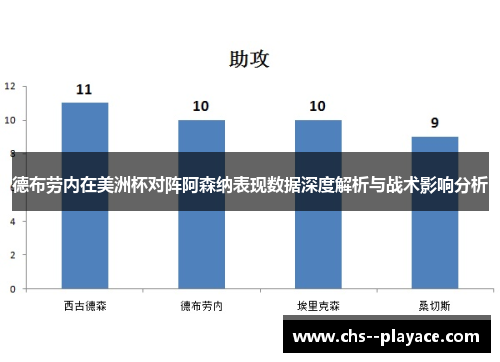 德布劳内在美洲杯对阵阿森纳表现数据深度解析与战术影响分析