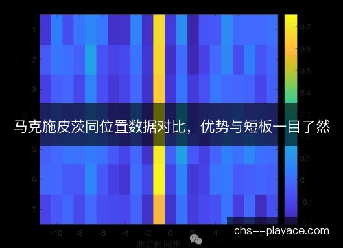 马克施皮茨同位置数据对比，优势与短板一目了然